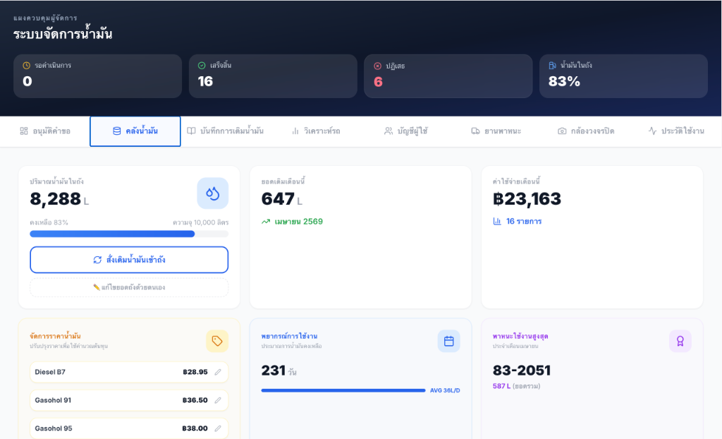 SmartFuel Dashboard